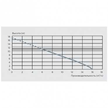 как перенести канализацию в профессиональной кухне