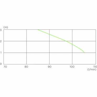 унитаз с обратным клапаном