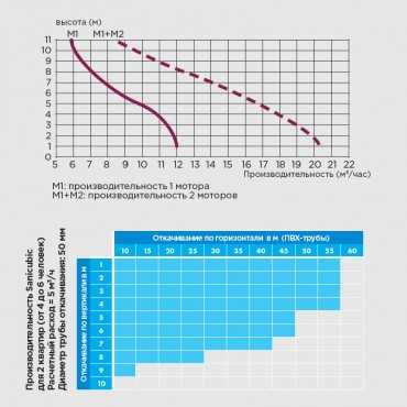 монтаж канализационной насосной станции монтаж канализационной насосной станции