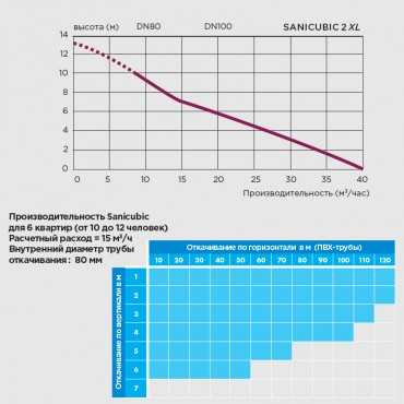 комплектная канализационная станция комплектная канализационная станция