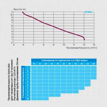 канализационная насосная станция цена канализационная насосная станция цена