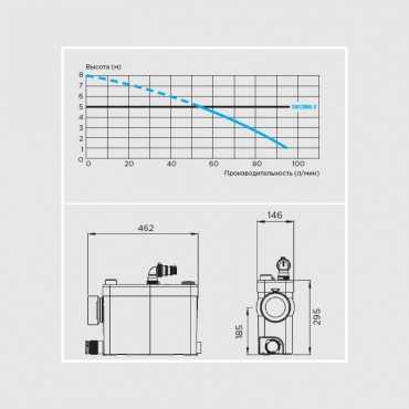 канализационная установка для размещения санузлов в комнатах общежитий