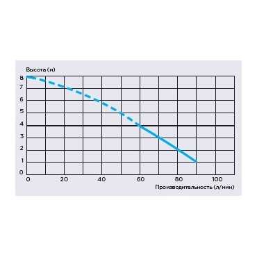 SANIBROYEUR - канализационная насосная установка