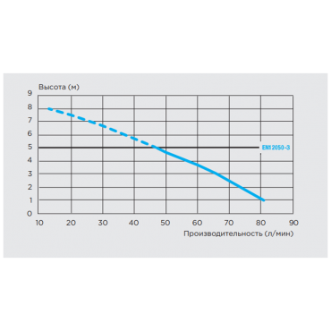 измельчитель для туалета купить