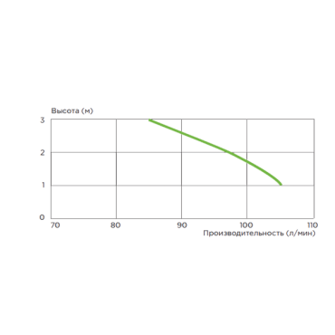 унитазы с насосом измельчителем