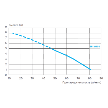дачные фекальные насосы