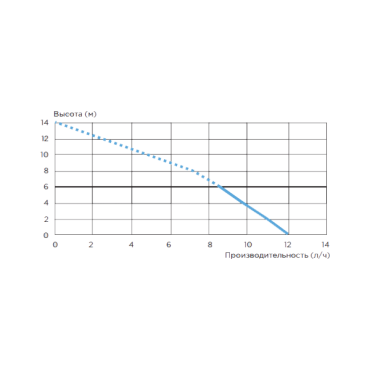 помпа дренажная наливная
