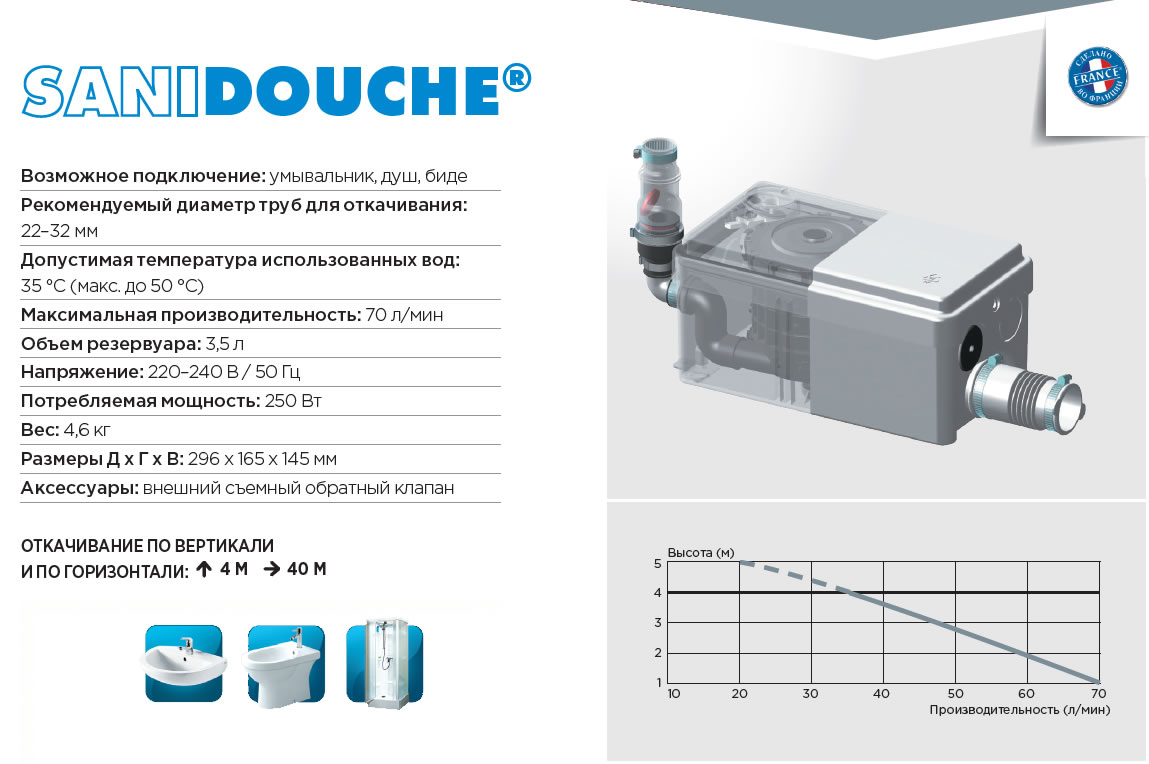 основные технические характеристики душевого насоса Sanidouche