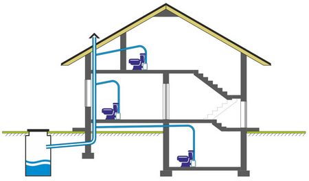 Унитаз со встроенным насосом-измельчителем можно разместить в любом месте - и даже в подвале