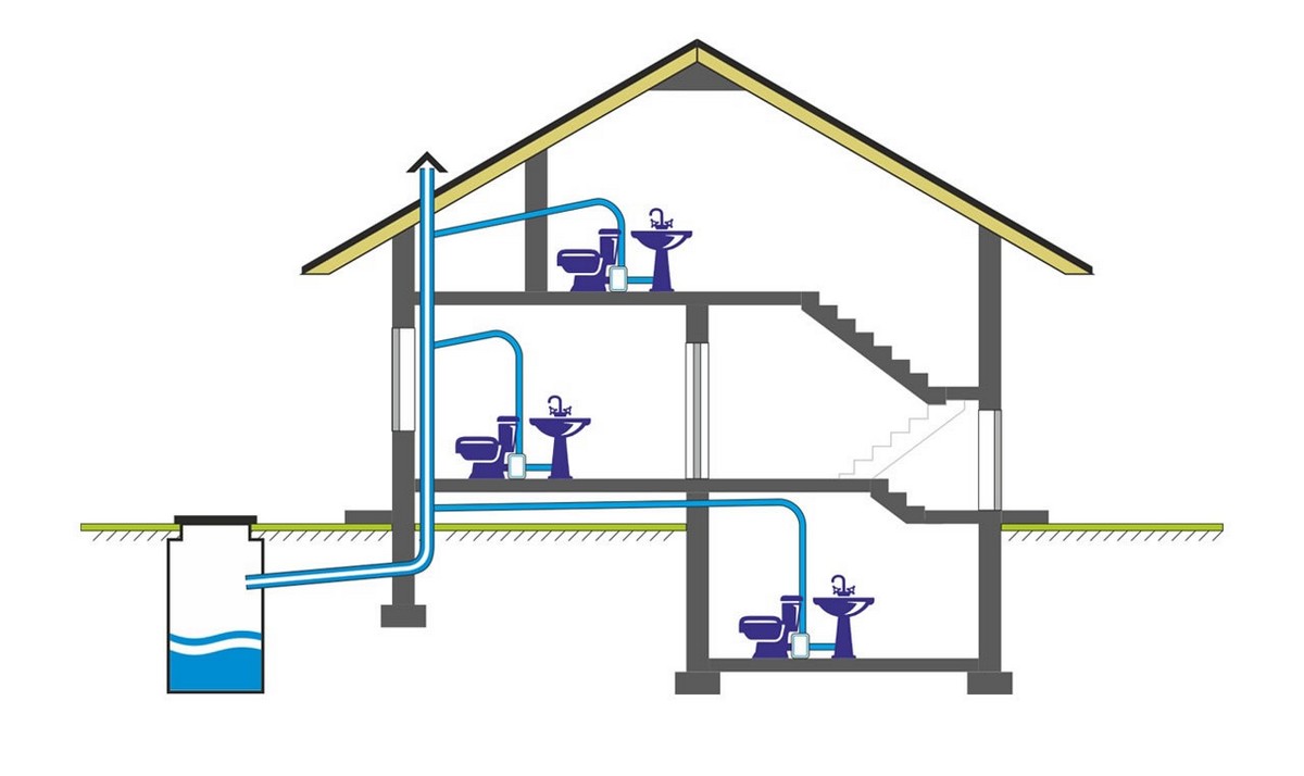 установка канализационных насосов