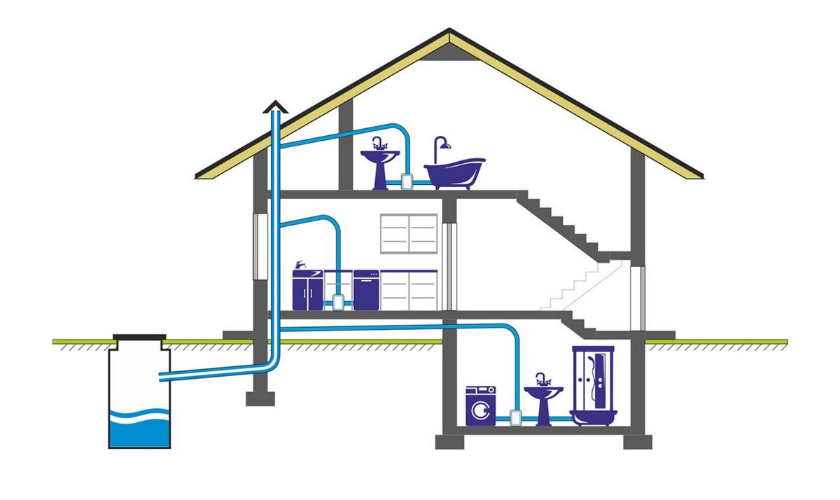 установка санитарного насоса для канализации