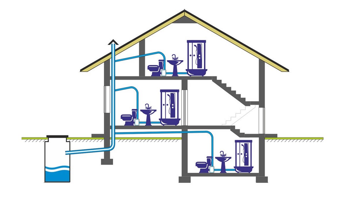 дачный насос для канализации