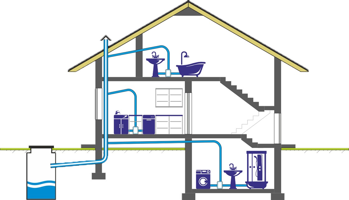 установка санитарных насосов на даче