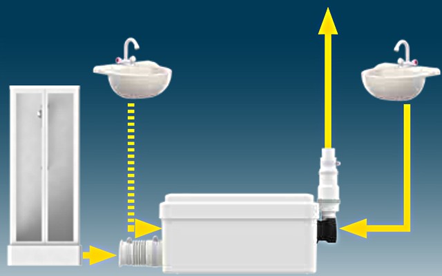 канализационные насосы для дачи
