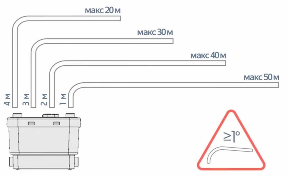 насос для переноса кухни