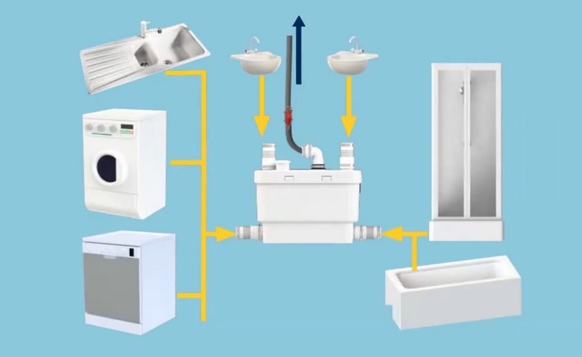 подключение канализационного насоса на кухне