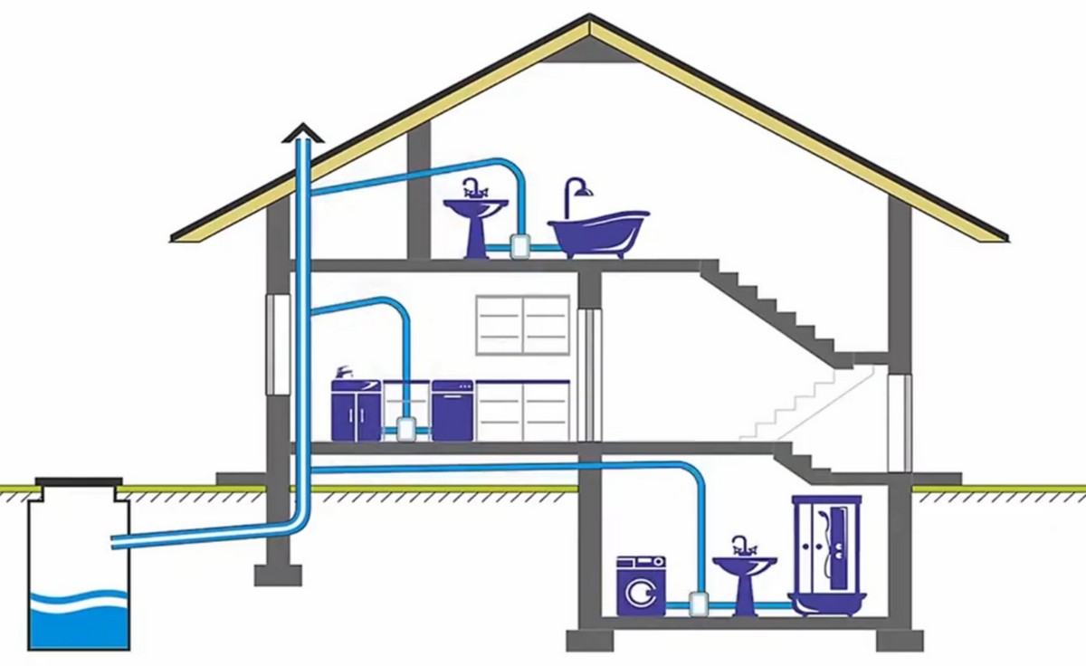 канализационные установки для переноса кухни