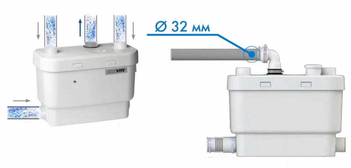 установка канализационного насоса