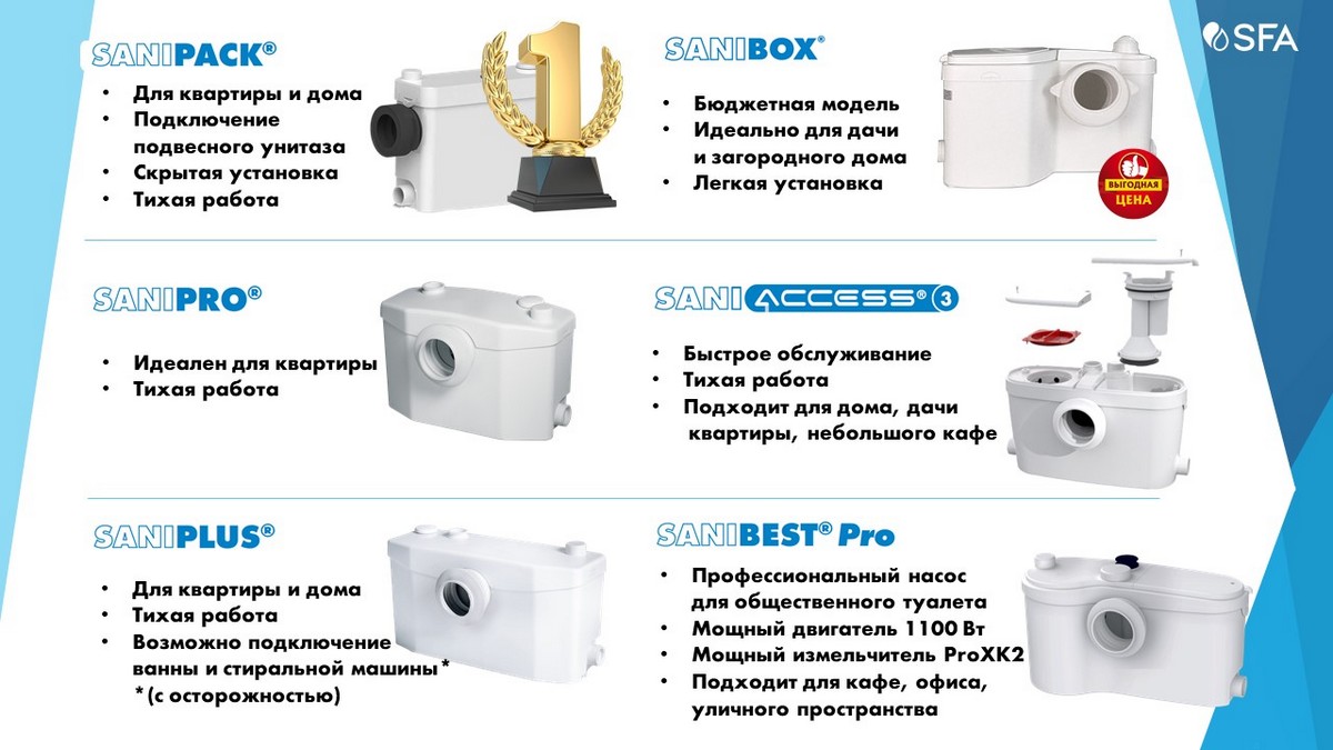 канализационные насосы для частного дома