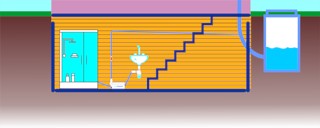 установка канализационного насоса в доме
