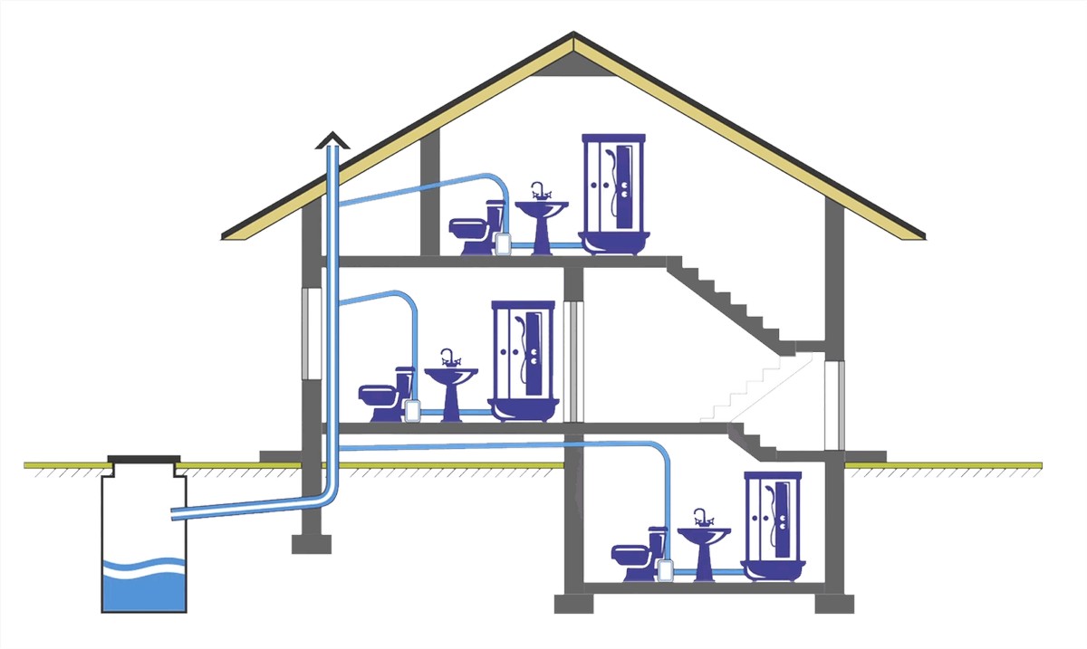 установка канализационных насосов в доме