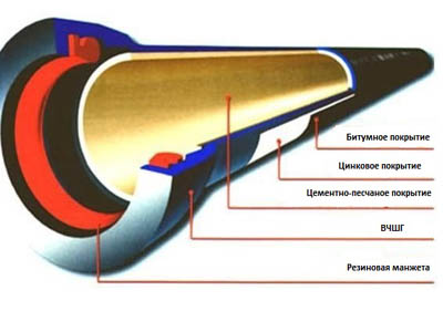 схема напорной канализации
