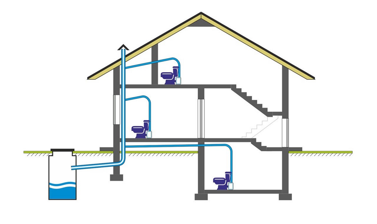 как подобрать канализационную установку